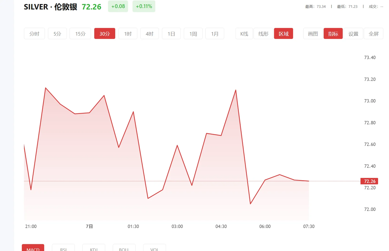 国瑞白银投a还是c,哪个合适，2026年04月28日现货白银价格多少