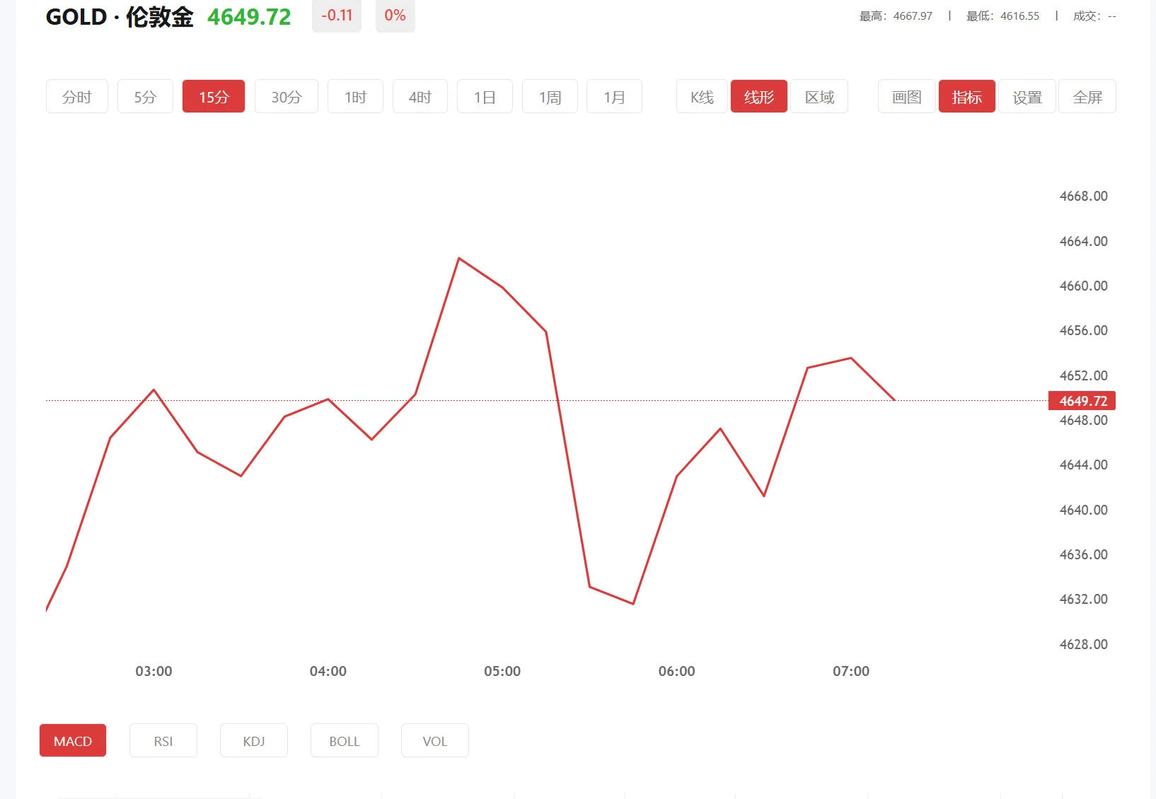 富得app