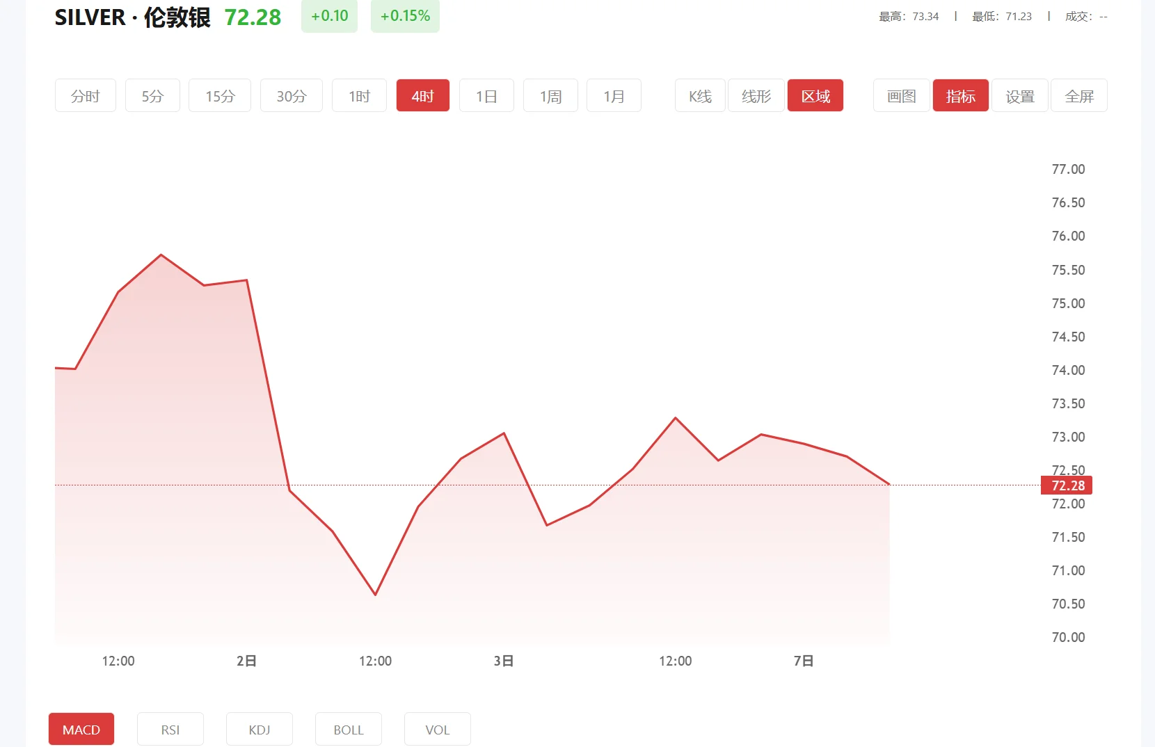 国投白银lof(161226)，2026年05月01日现货白银价格多少