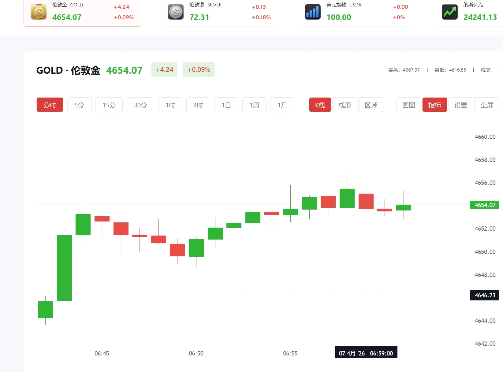 国内黄金为什么合国际不一样，2026年05月12日现货黄金价格多少