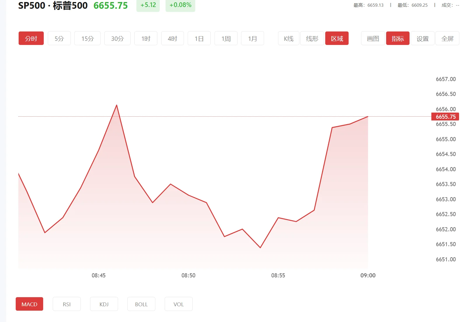 贵金属期货软件,2025年01月31日标普500价格多少