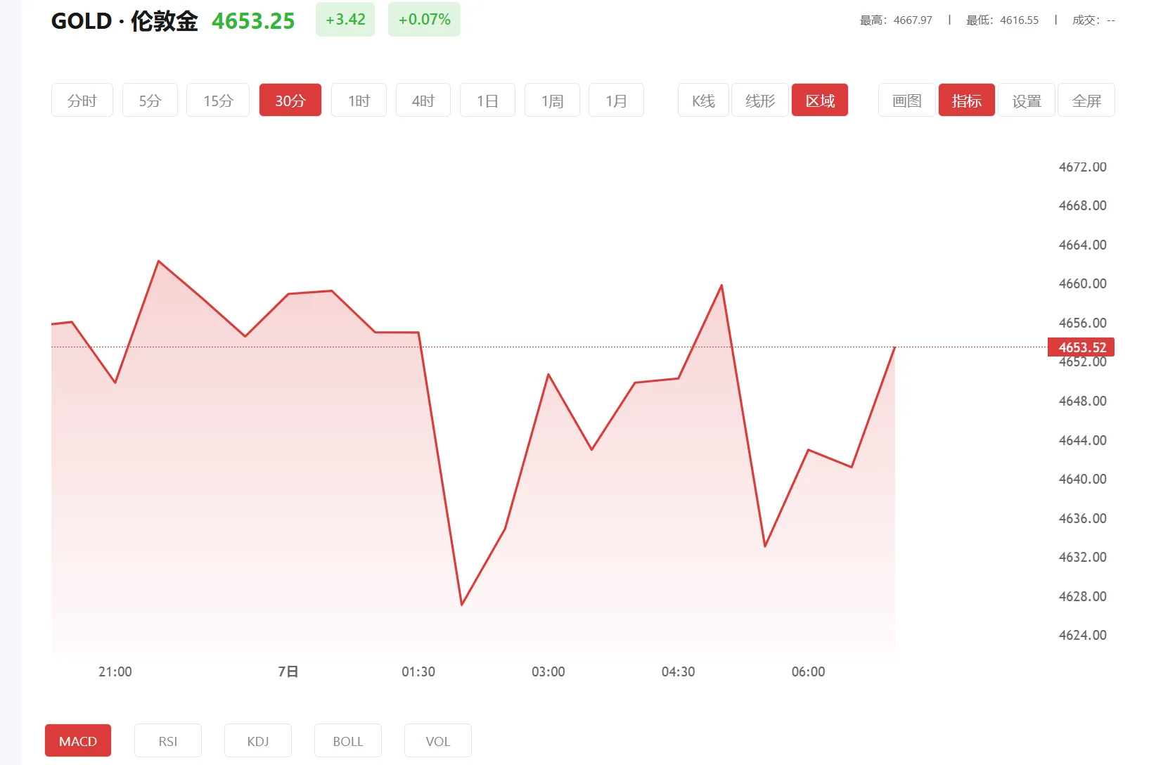 k金里面有没有黄金，2026年05月25日现货黄金价格多少