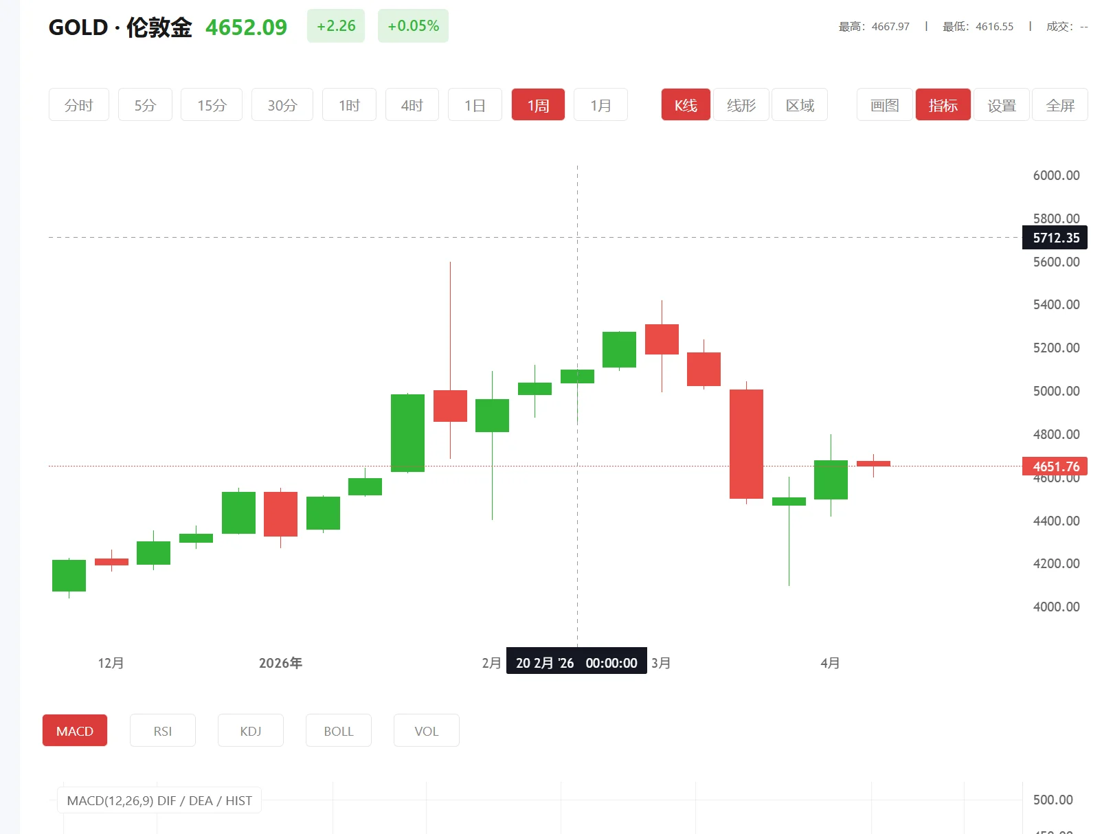 国际黄金现货行情，2026年02月09日现货黄金价格多少