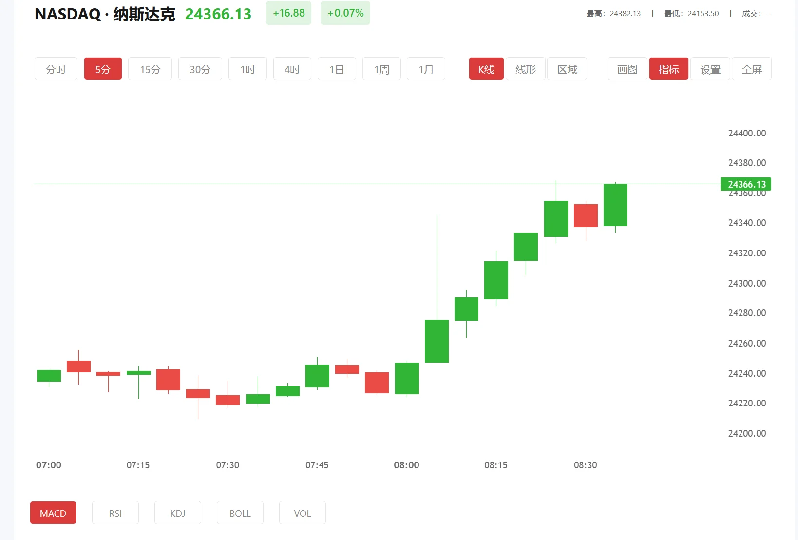 富得贵金属